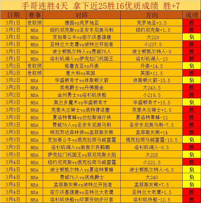 大乐透期号,专家推荐,质合分析前,188bet金宝博体育,188bet金宝博体育app,188bet金宝博体育官网,188bet金宝博体育下载,188bet金宝博体育入口