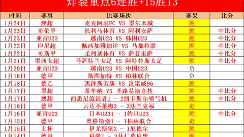 “连续三战全胜，净胜分高达25分！往绩领先却主动让步，背后有何深意？”